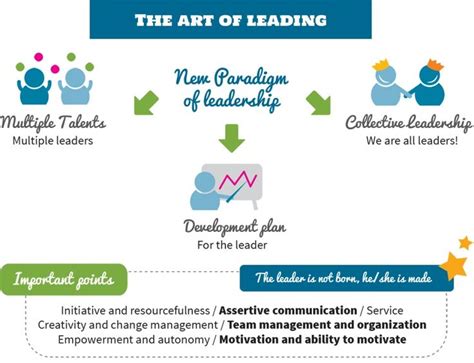 The Art Of Leading Business And Leadership Leadership Assertive
