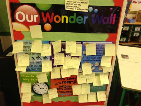 Our Wonder Wall Display Classroom Display Questions And