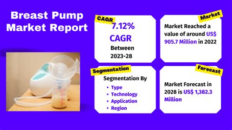 Breast Pump Market Analysis Key Players And Growth Opportunities