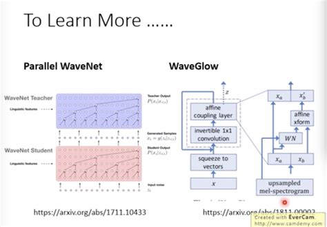 李宏毅——flow Based Generative Model Whcsrl技术网