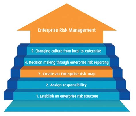 Using An Enterprise Risk Map To Find Risk Hotspots Risk Decisions
