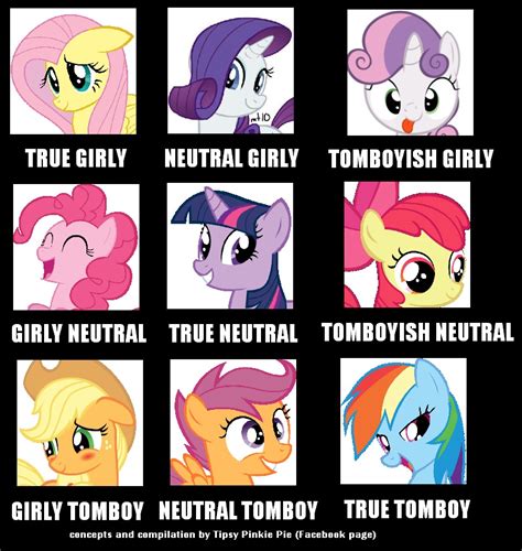 Mbti Chart My Little Pony Friendship Is Magic Personality Charts Images
