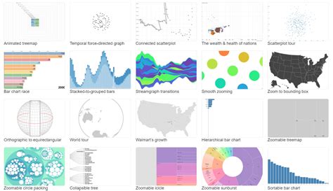 13 Free Data Visualization Tools You Need To Try Tested Technologies