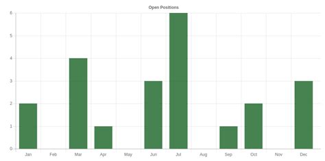 Javascript Chartjs Bar Graph Gap Stack Overflow