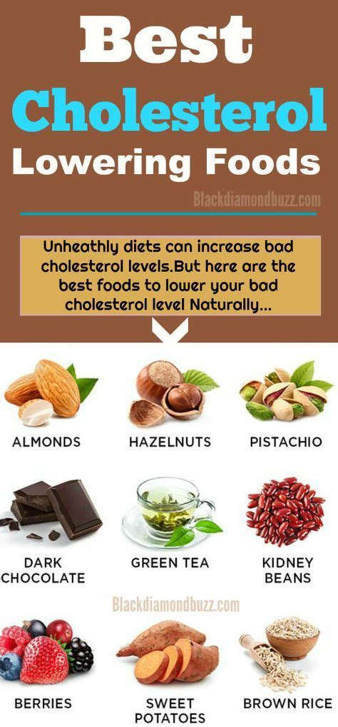 In fact, patients with normal. Best Cholesterol Lowering Foods - Unhealthy diets can increase bad cholesterol levels ...