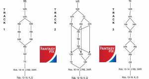 2013 Football Draft Strategy 12 Team Snake Draft Flow Chart