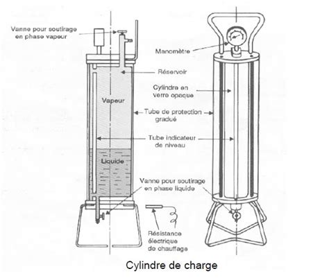 Climatisation Et Chauffage Cylindre De Charge De Fluide Frigorigène