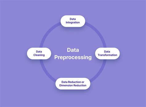 A Simple Guide To Data Preprocessing In Machine Learning