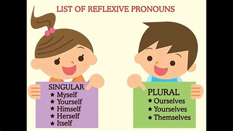 Explanation Of Reflexive Pronouns With Some Perfect Examples Youtube