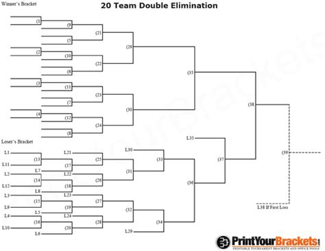 20 Team Double Elimination Printable Tournament Bracket Team Schedule