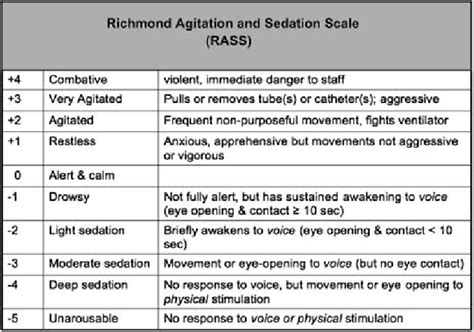 richmond agitation and sedation scale rass sessier et al 2002 download scientific