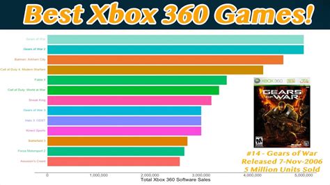 Top 26 Best Highest Selling Xbox 360 Games All Time Animated Bar Chart Youtube