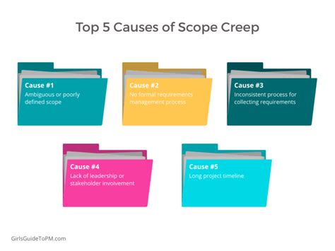 How To Manage Project Scope Without Scope Creep With Examples Laptrinhx News