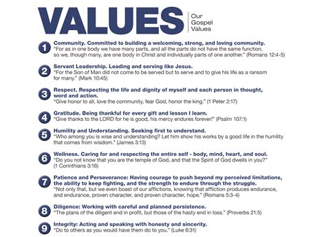 Gospel Values and Community Pledge - About - Lafayette Catholic School