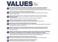 The Gospel In Action Witnessing The Compassionate Service Of St Patricks Catholic Church