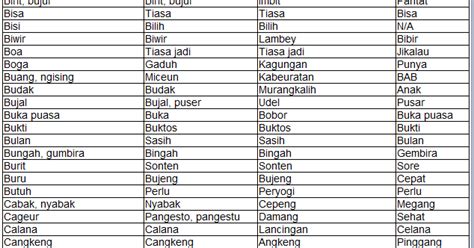 Daftar Lengkap Peribahasa Sunda Berawalan Huruf T Beserta Contohnya