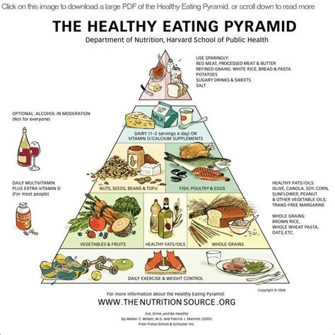 The Harvard Medical School/School of Public Health Healthy ...