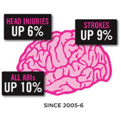 Statistics | Headway