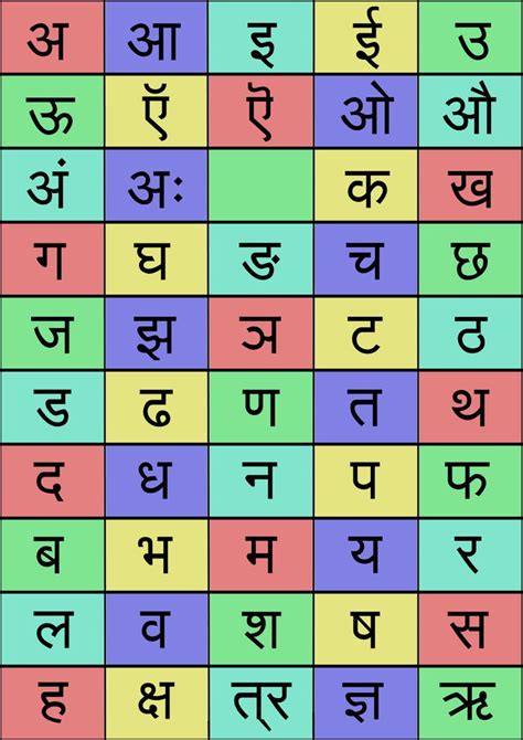 Printable Sanskrit Alphabet Chart Alphabet Charts Sanskrit Alphabet