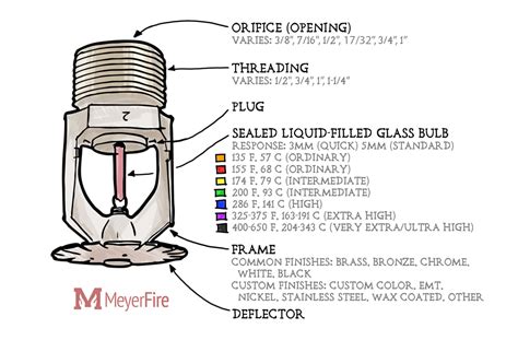 40 Fire Sprinkler System Diagram Wiring Diagrams Manual
