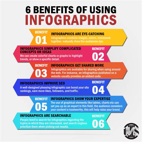 benefits of using infographics infographic socialmedia branding graphicdesign blogging