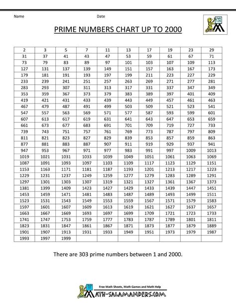 Printable Prime Number Chart 1 1000 Printable Chart