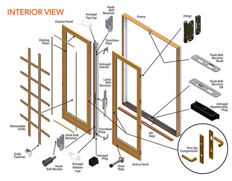 Replacement Parts For Sliding Glass Doors Glass Designs