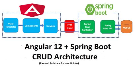 Angular 12 Spring Boot Crud Example