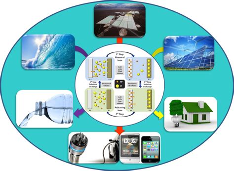 Energy storage and conversion systems - ESECS Homepage