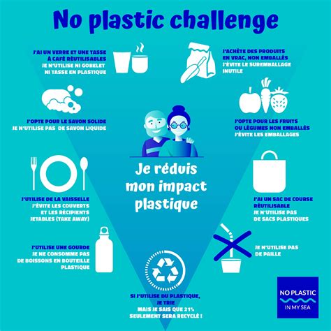 Lets Reduce Our Plastic Consumption Use It Again