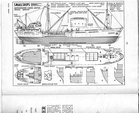 Model Boats Building Boat Building Plans Model Boat Plans Best Boats