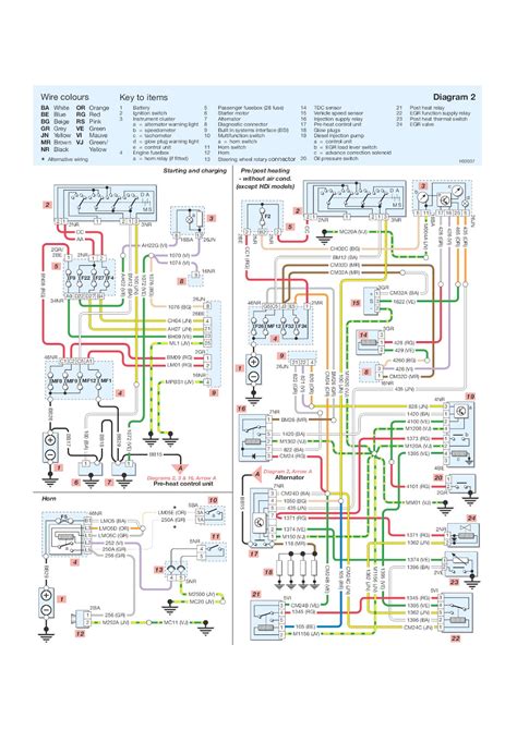 Your Wiring Diagrams Source: Peugeot 206 Starting ...