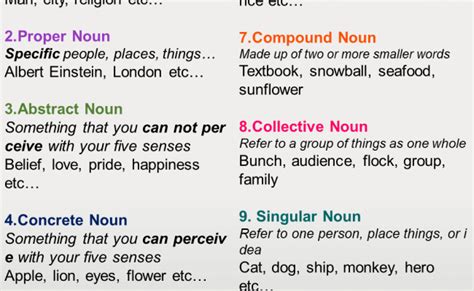 Types Of Nouns Definition And Examples Types Of Nouns Common And Proper