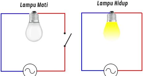 Bulat air kerana pembetung, bulat manusia kerana muafakat. Apa Perbedaan Antara Rangkaian Listrik Tertutup dan ...