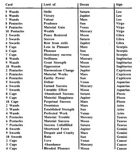 1jj swiss tarot stuart kaplan 2012: 78 tarot cards list | Gemescool.org