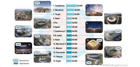 Fifa World Cup 2026 Stadiums Venues Host Cities