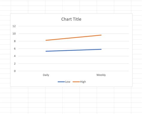 The Way To Form An Interplay Plot In Excel Statsidea Learning Statistics