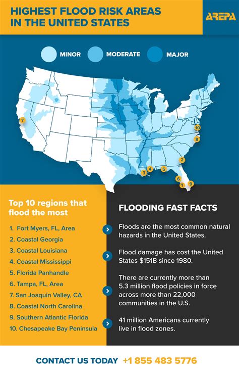 Flood Preparedness Guide For Businesses Arepa