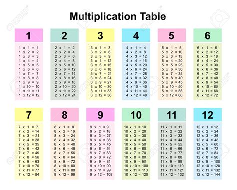 Printable Multiplication Table 2020 Multiplication Chart 1 20
