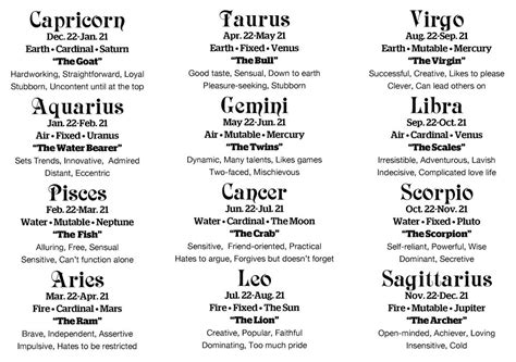 Zodiac Zodiac Sign Descriptions Zodiac Astrology Signs