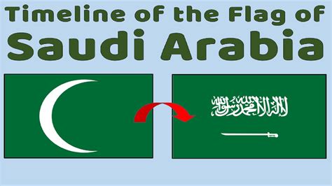 Flag Of Saudi Arabia Historical Evolution With The National Anthem