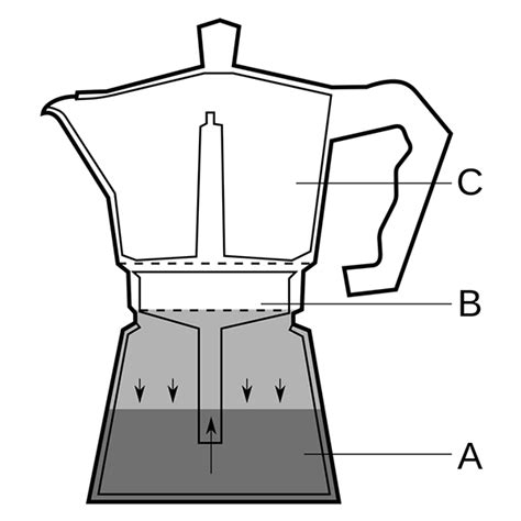 How To Use A Moka Pot The Stovetop Espresso Coffee Maker The Coffee