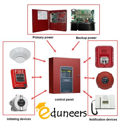 Principle Of Fire Alarm System Archives Eduneers