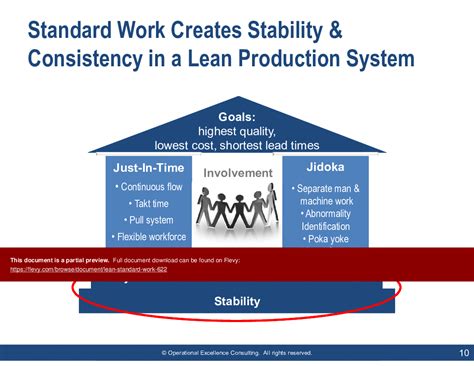 Lean Standard Work Powerpoint Slideshow View