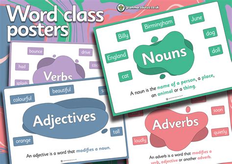 Ks1 Word Class Display Posters Grammarsaurus