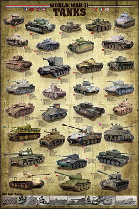 World War Ii Tanks Military Historical Wall Chart Poster Eurographics