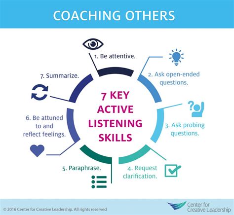 Use Active Listening Skills When Coaching Others