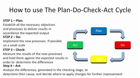 Plan Do Check Act Features One Click Hse Get Better Results With