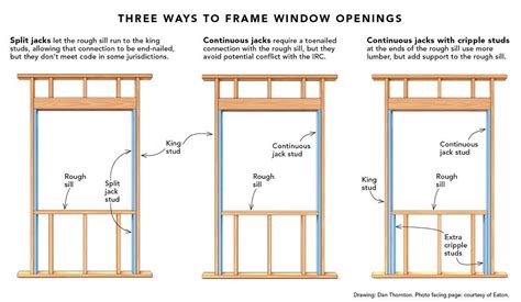 Split Jacks When Framing A Window Opening Fine Homebuilding