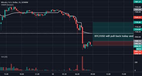 Btc need to hold $8500 and start getting over top of that $9000. BTC/USD to sell for GEMINI:BTCUSD by Novamai — TradingView